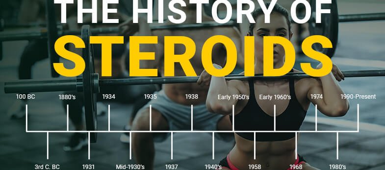 The History Timeline of Steroid and its Products up to 2020 (Steroids Online Canada.net)