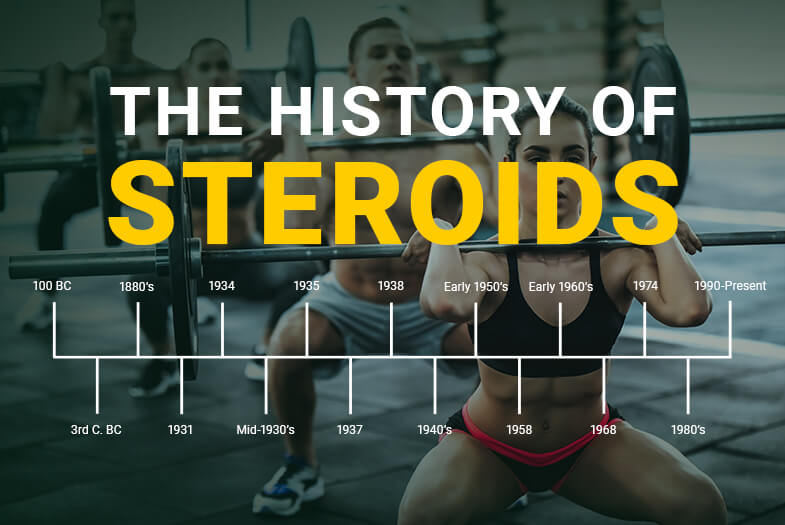 Cover (1) The History Timeline of Steroid and its Products up to 2020 (Steroids Online Canada.net)